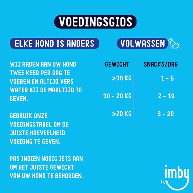 Imby Pet Food - Hondensnacks - Tandensticks met munt en peterselie