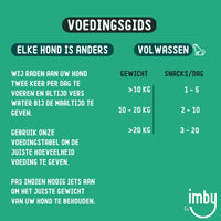 Imby Pet Food voedingsgids plantaardige snacks